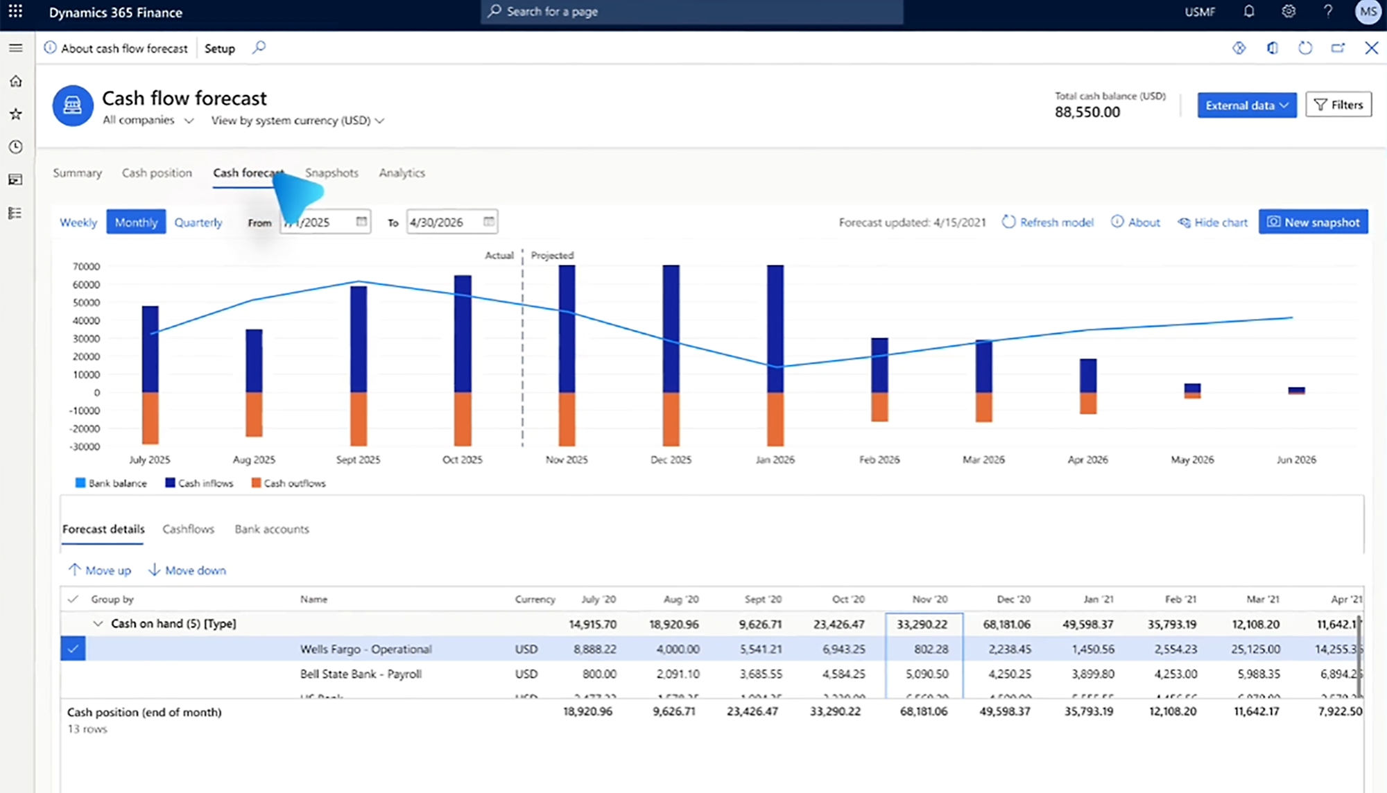 Microsoft Dynamics 365 Finance screenshot