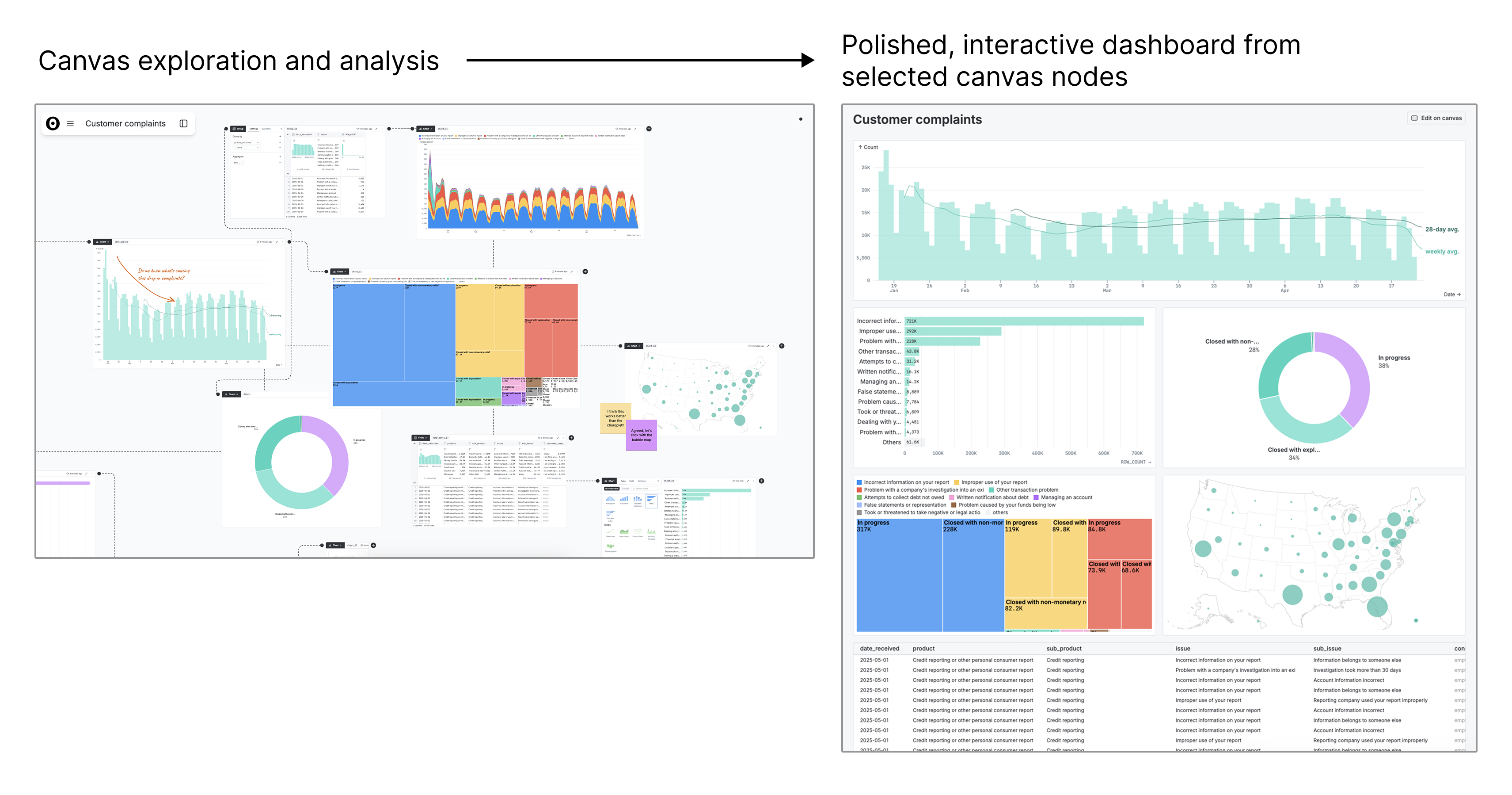 Observable Notebooks screenshot