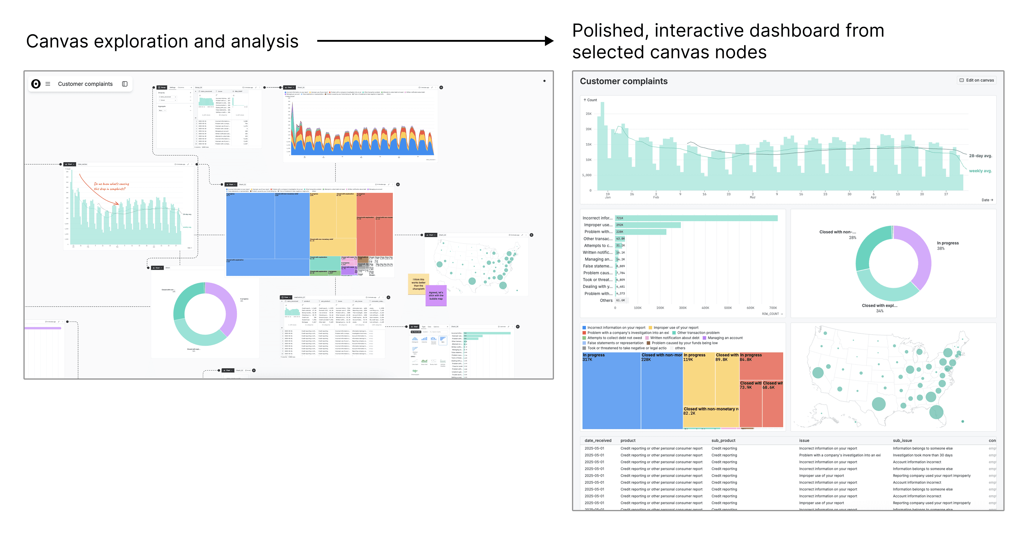 Observable Plot screenshot