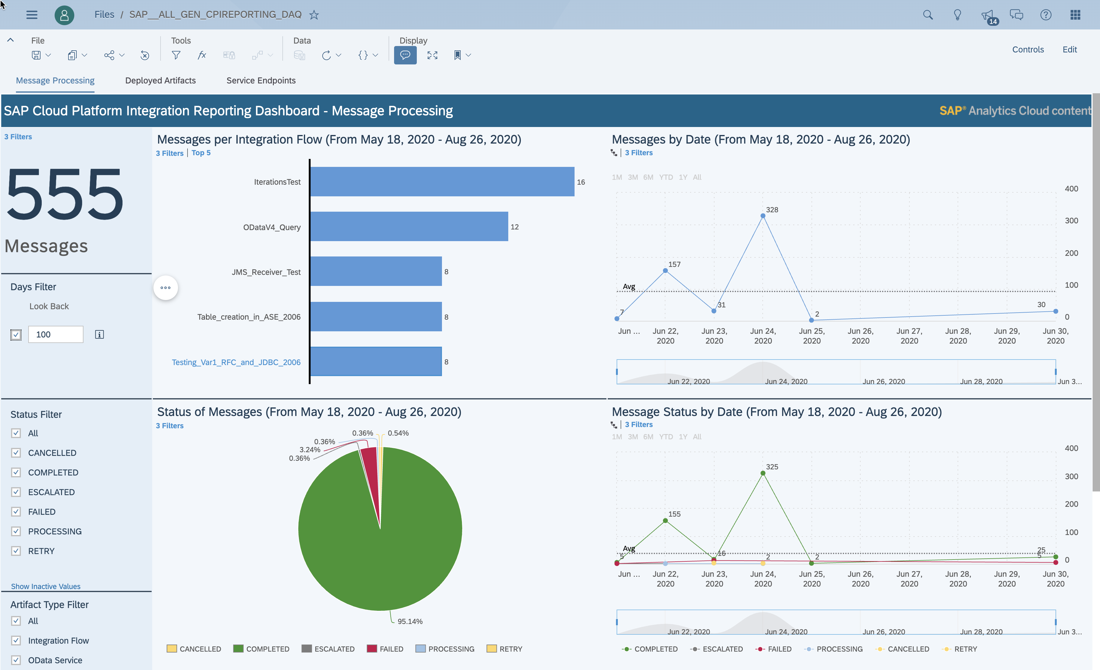 SAP Analytics Cloud screenshot