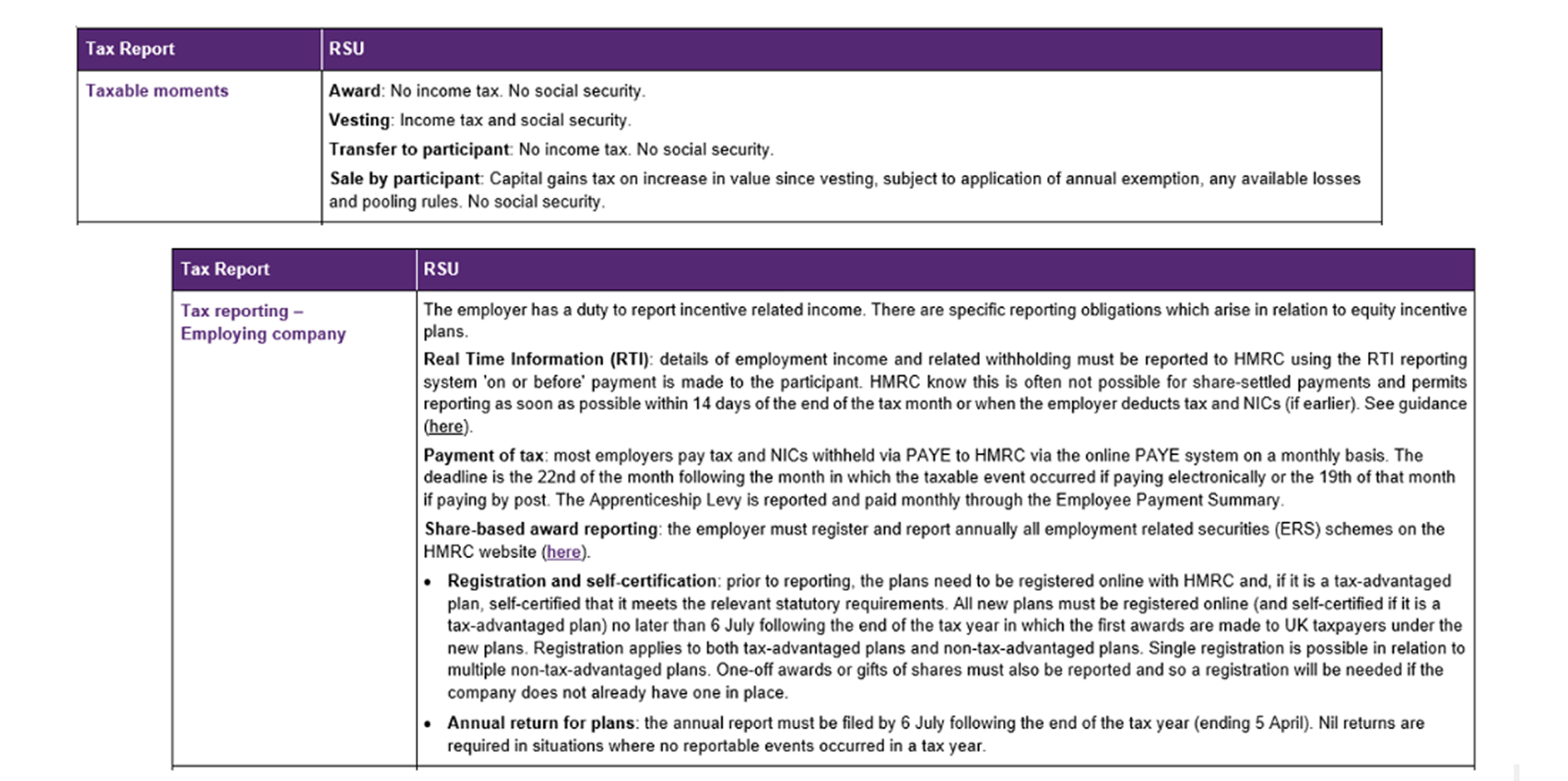 Share Plan Administration screenshot