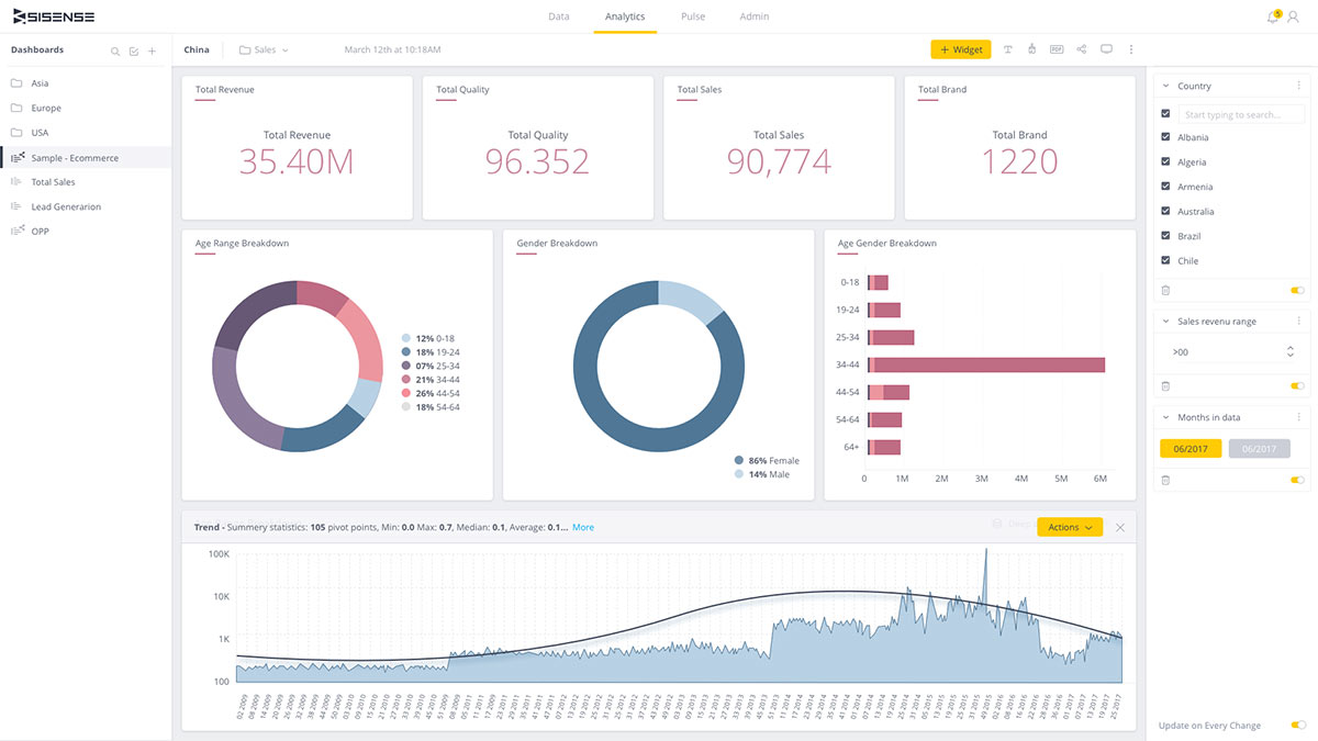 Sisense Intelligence screenshot