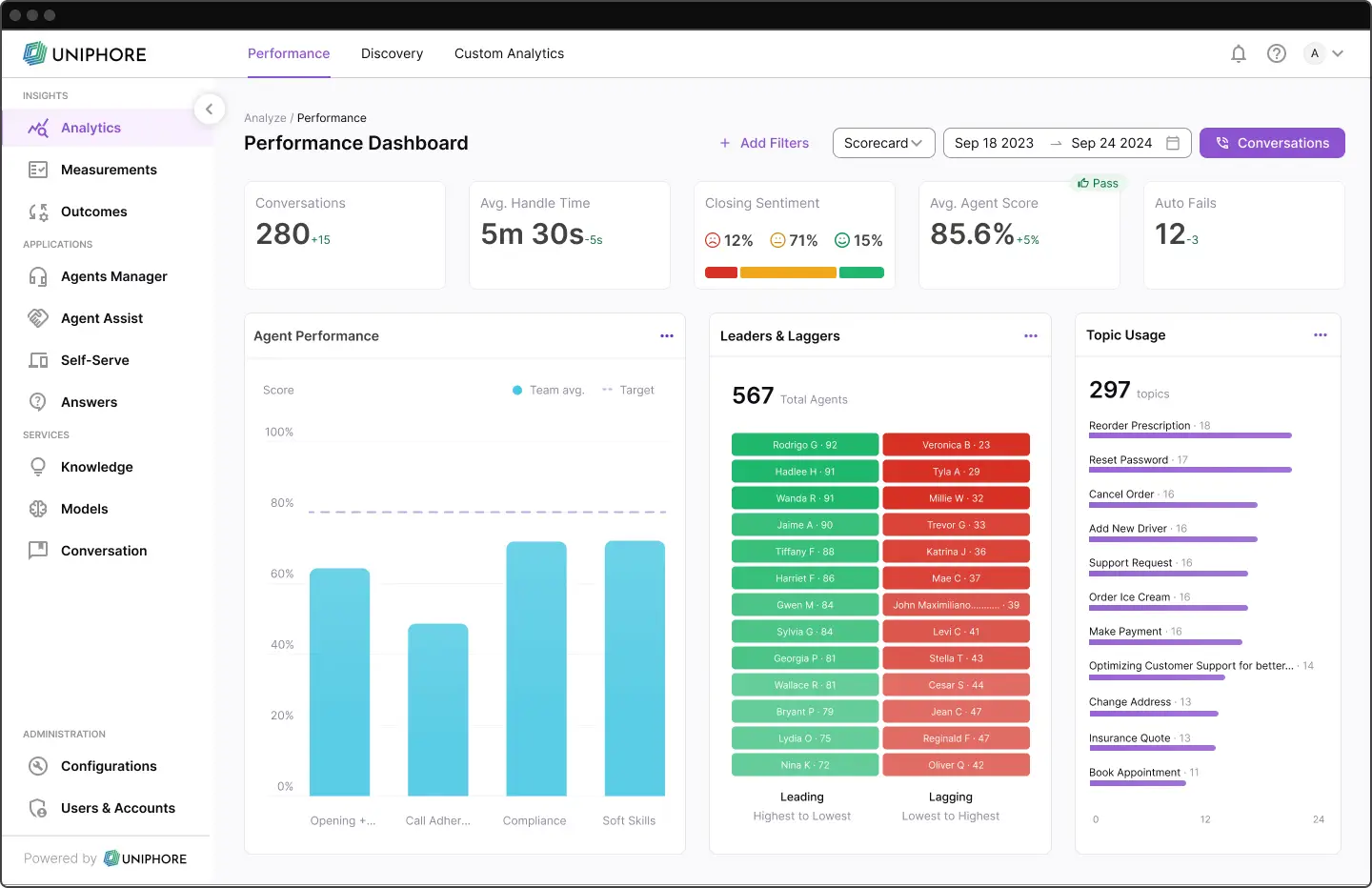 Conversation Insights Agent (Uniphore) screenshot