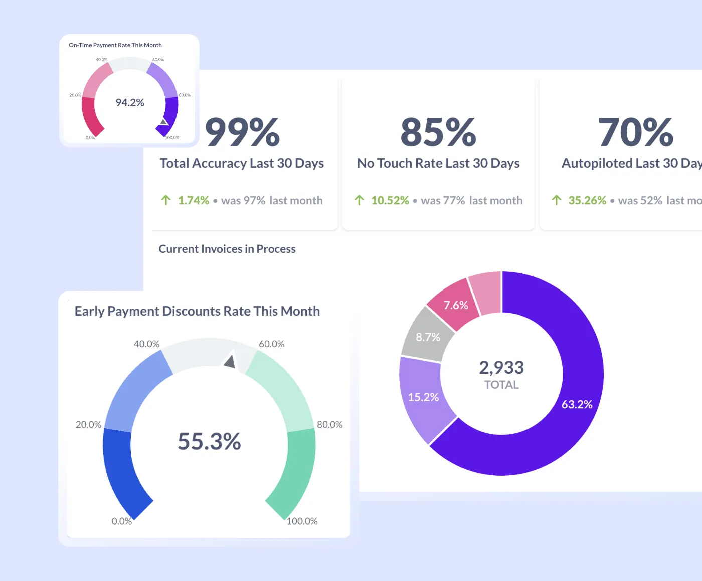 VicAnalytics™ screenshot