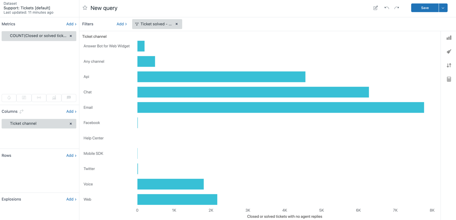 Zendesk Explore screenshot