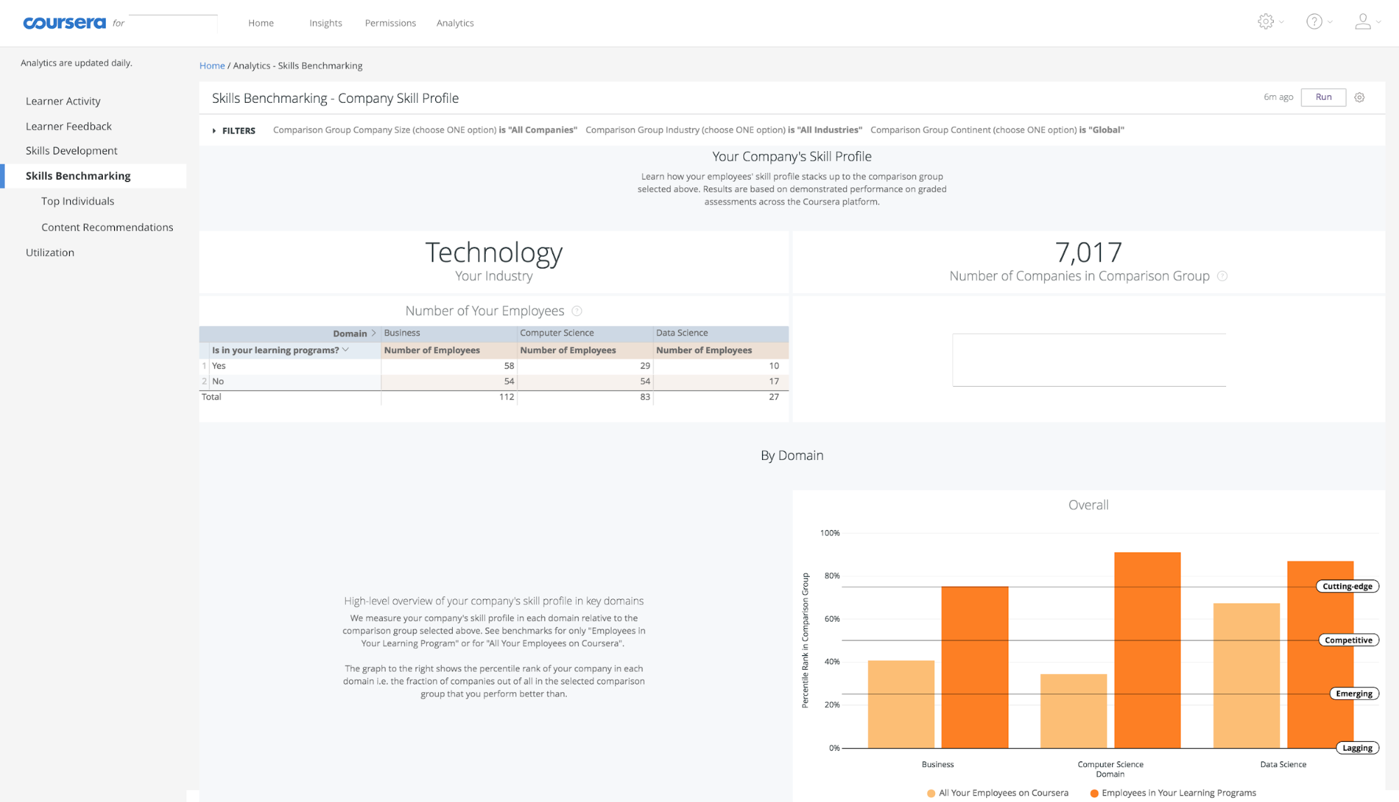 Coursera Plus screenshot