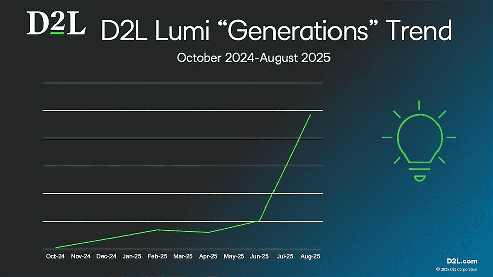 D2L Lumi screenshot