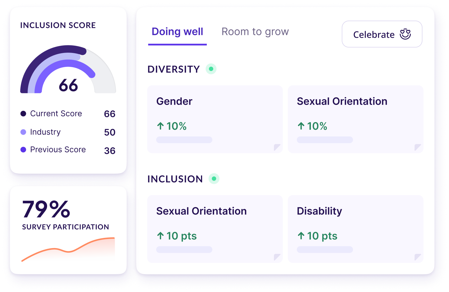 Diversio screenshot