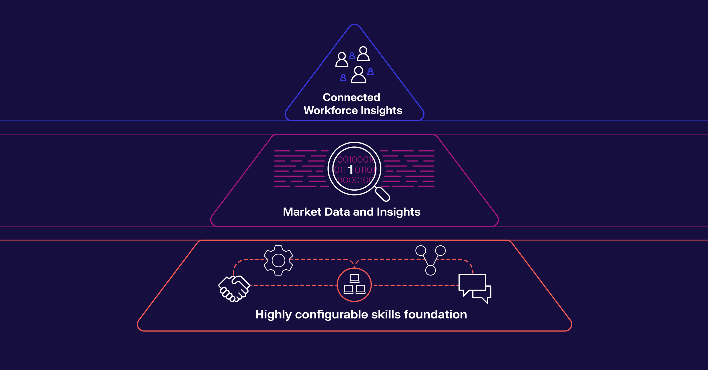 Embedded Workforce Insights screenshot