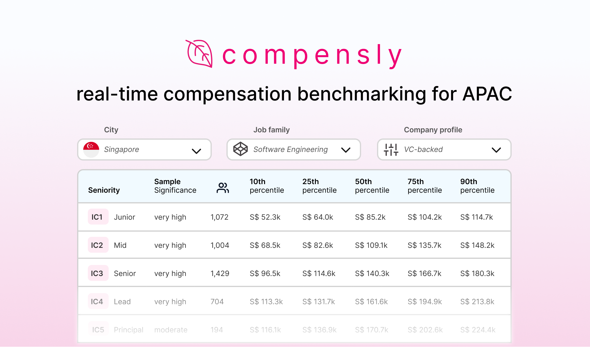 Founder Compensation Calculator screenshot