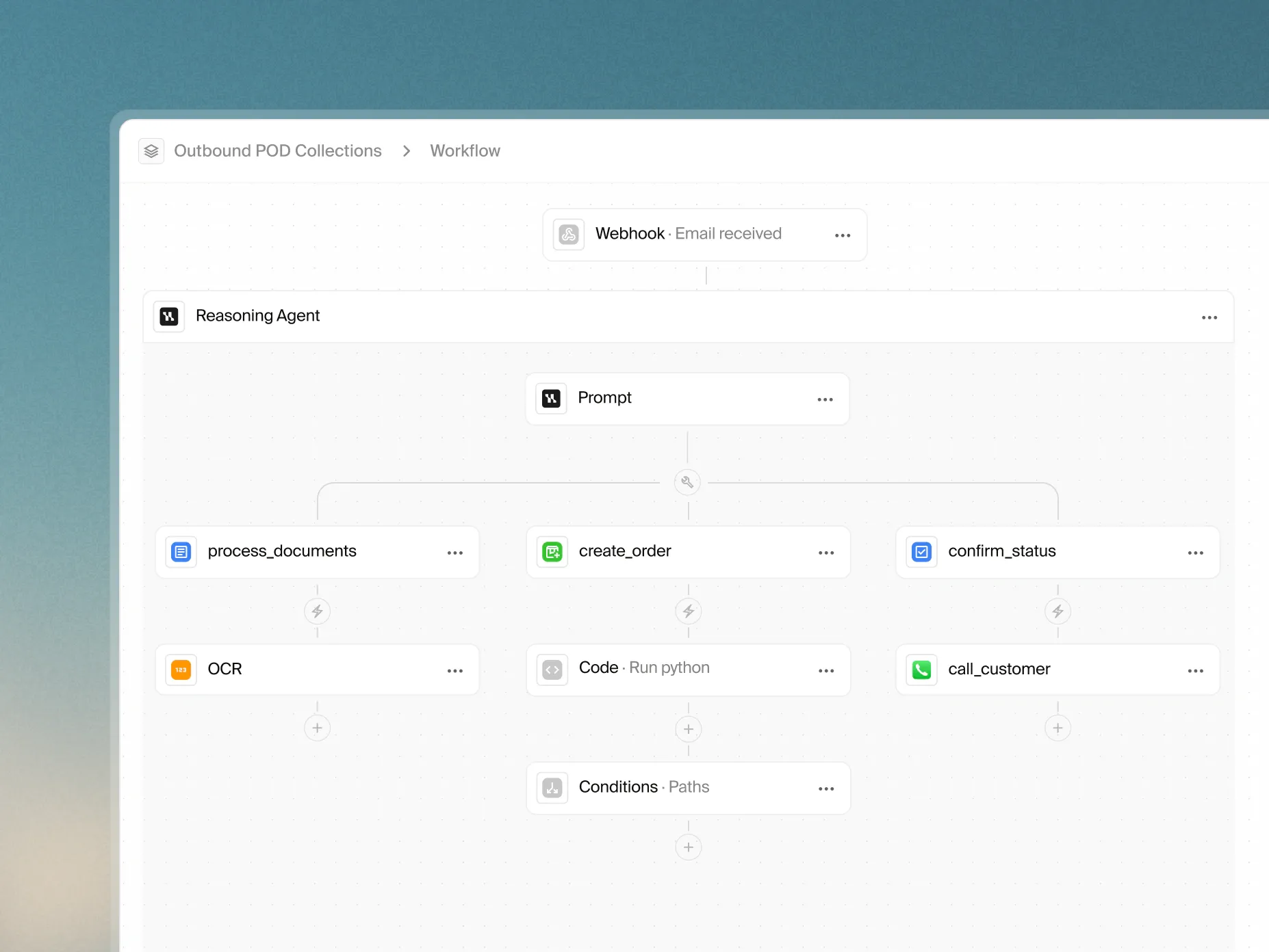 HappyRobot AI Platform screenshot