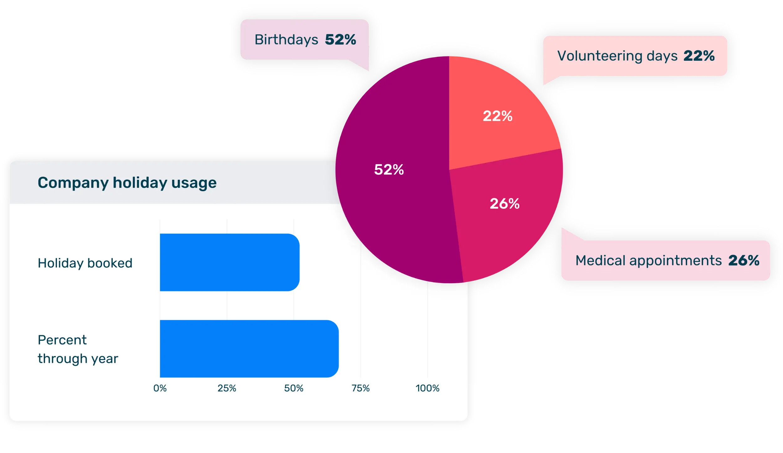 Breathe Reporting & Analytics screenshot