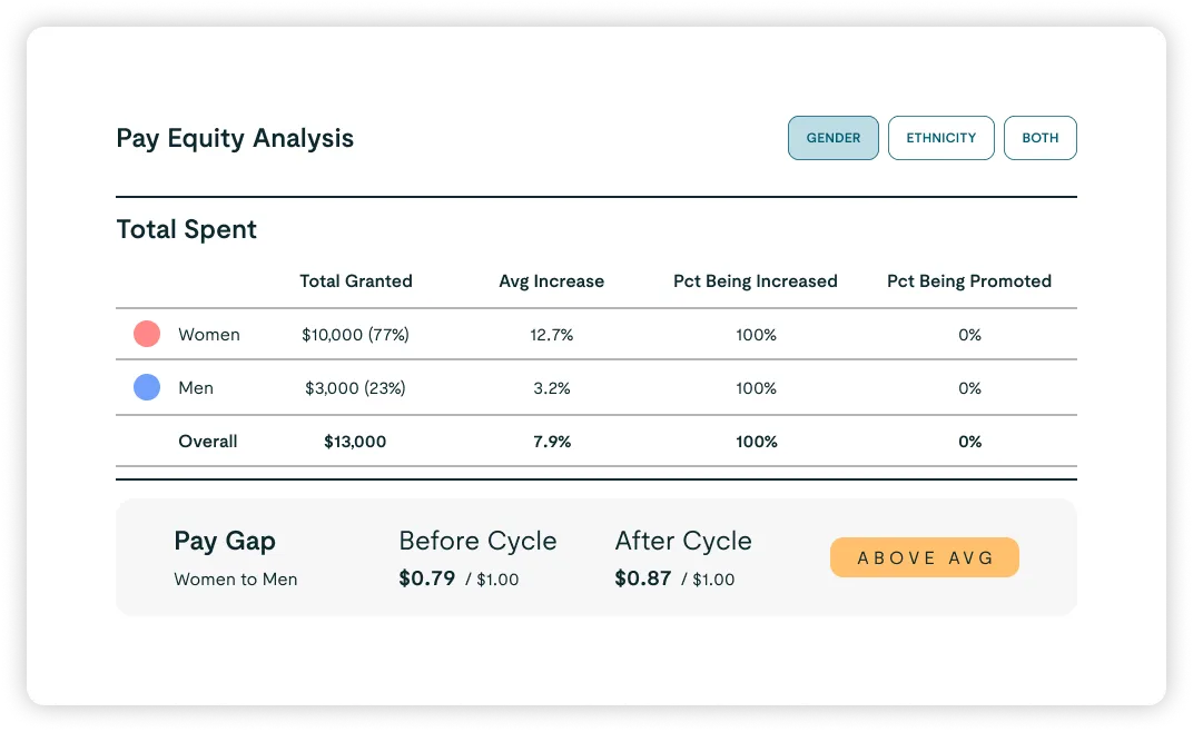 Merit Cycle Management screenshot