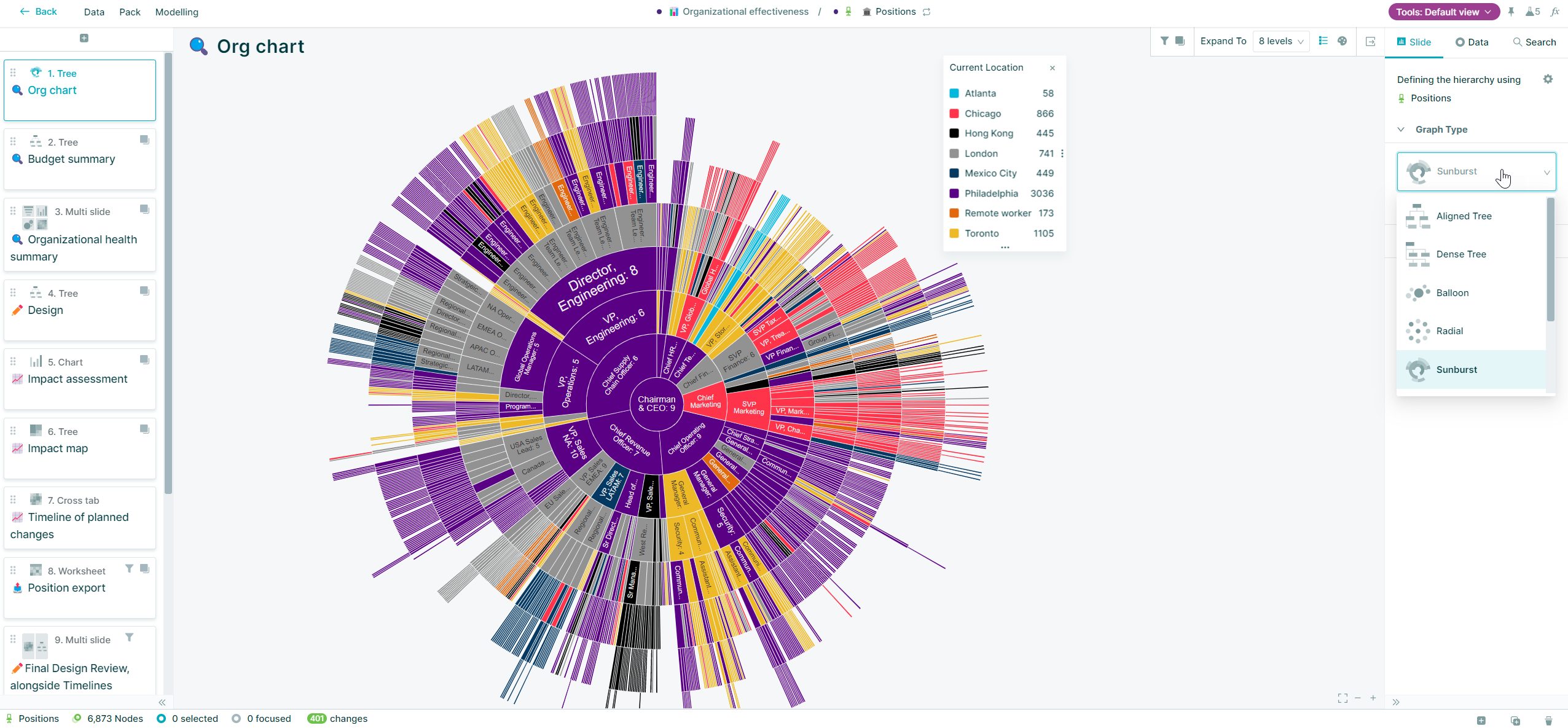 Orgvue screenshot