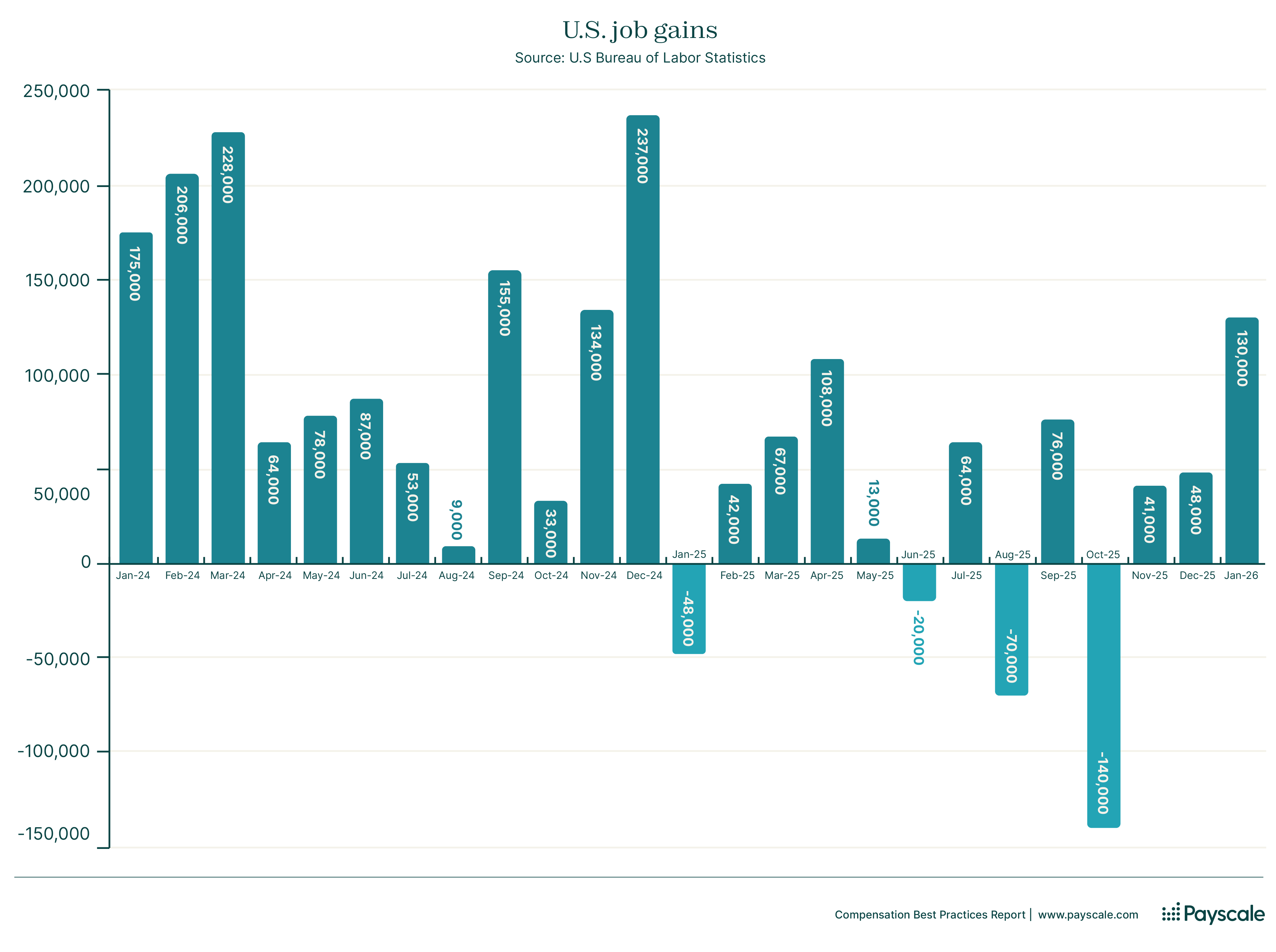 Payscale Peer Industry screenshot