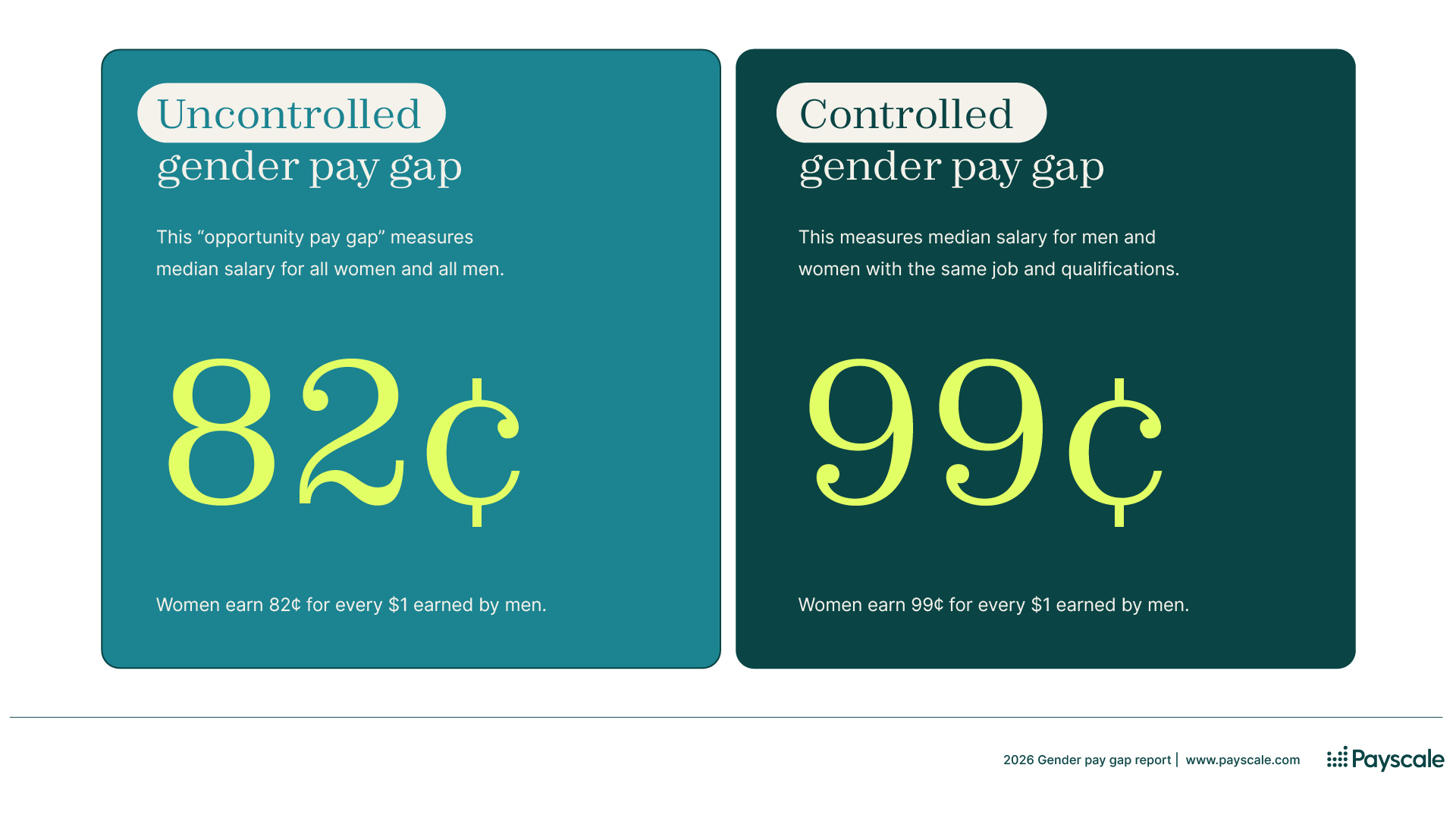 Payscale Pay Equity screenshot