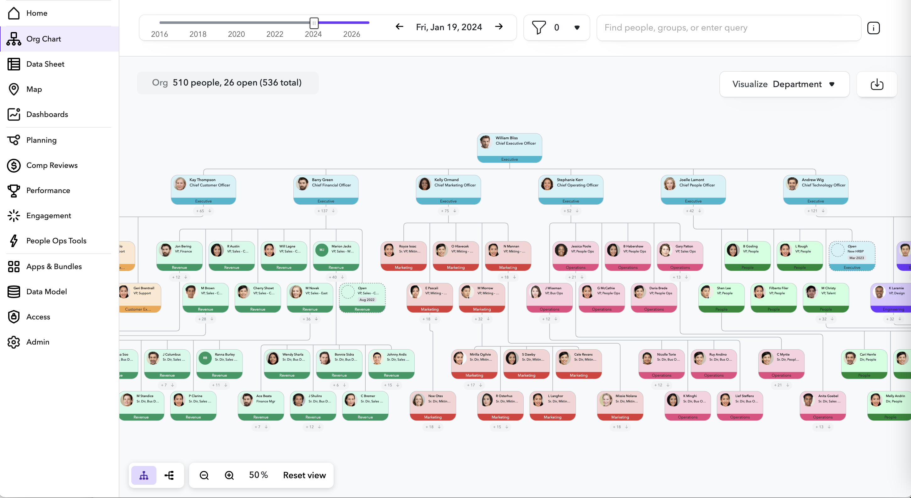 Performance screenshot