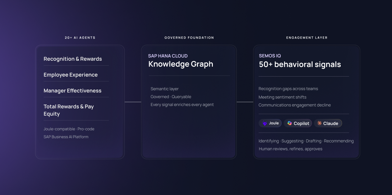 Semos Cloud screenshot
