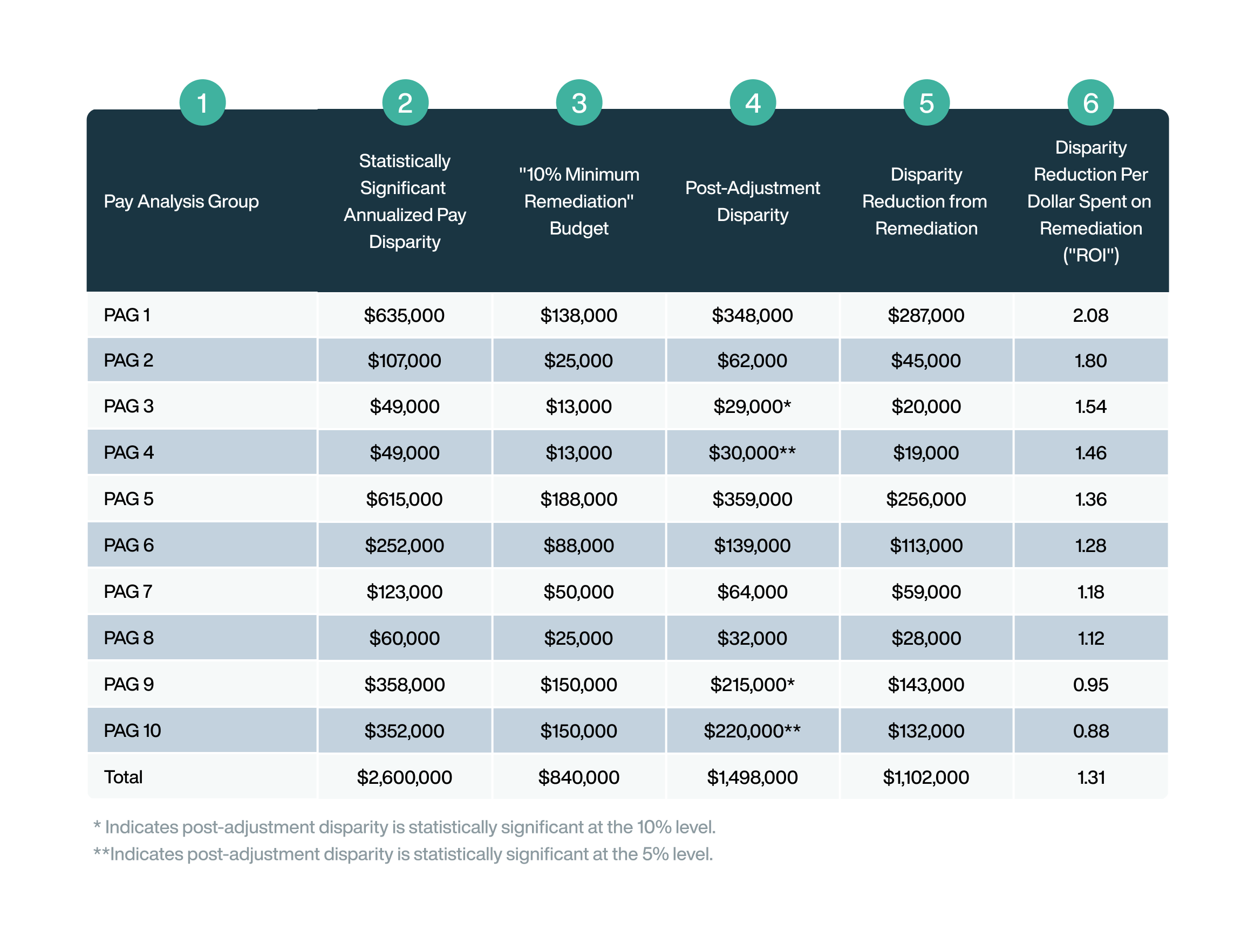 Trusaic PayParity screenshot