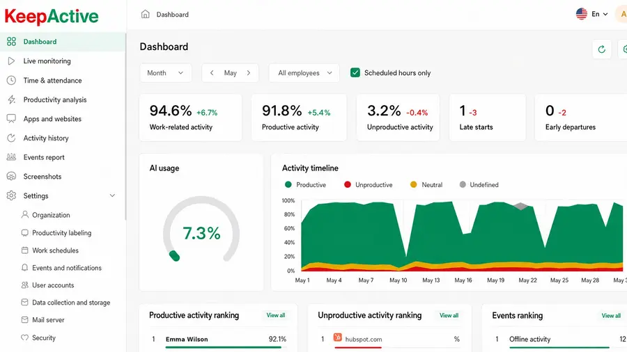 KeepActive Workforce Analytics screenshot