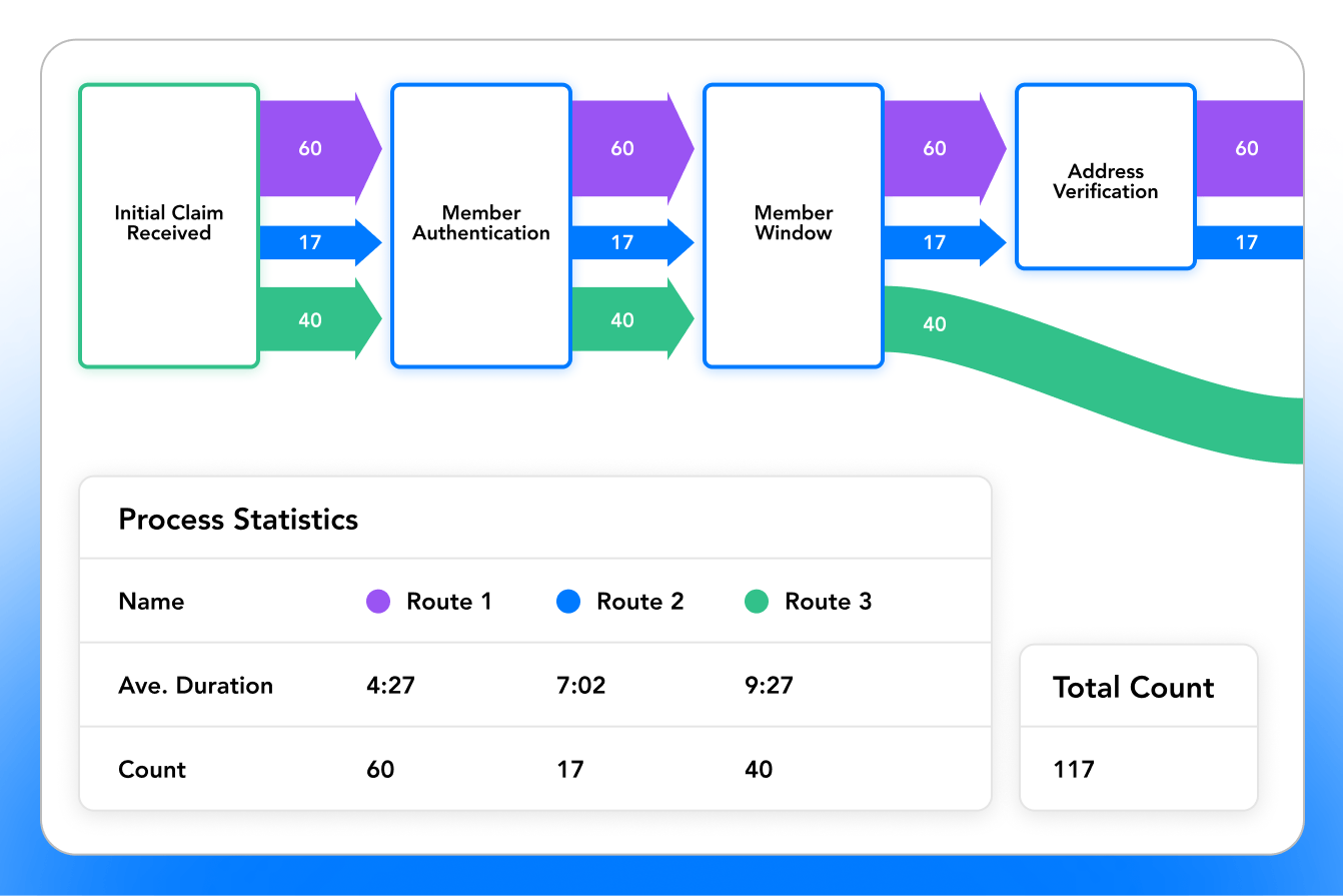 Verint Desktop and Process Analytics screenshot