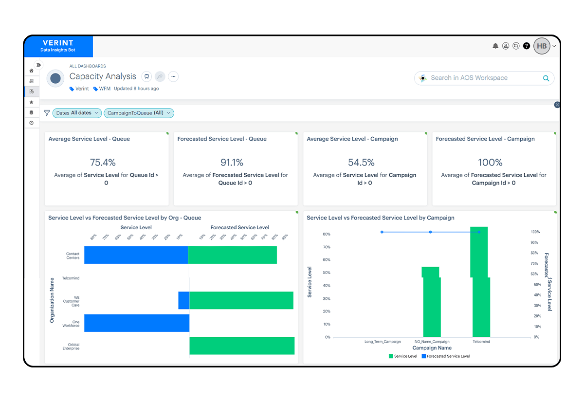 Verint Workforce Management (WFM) screenshot