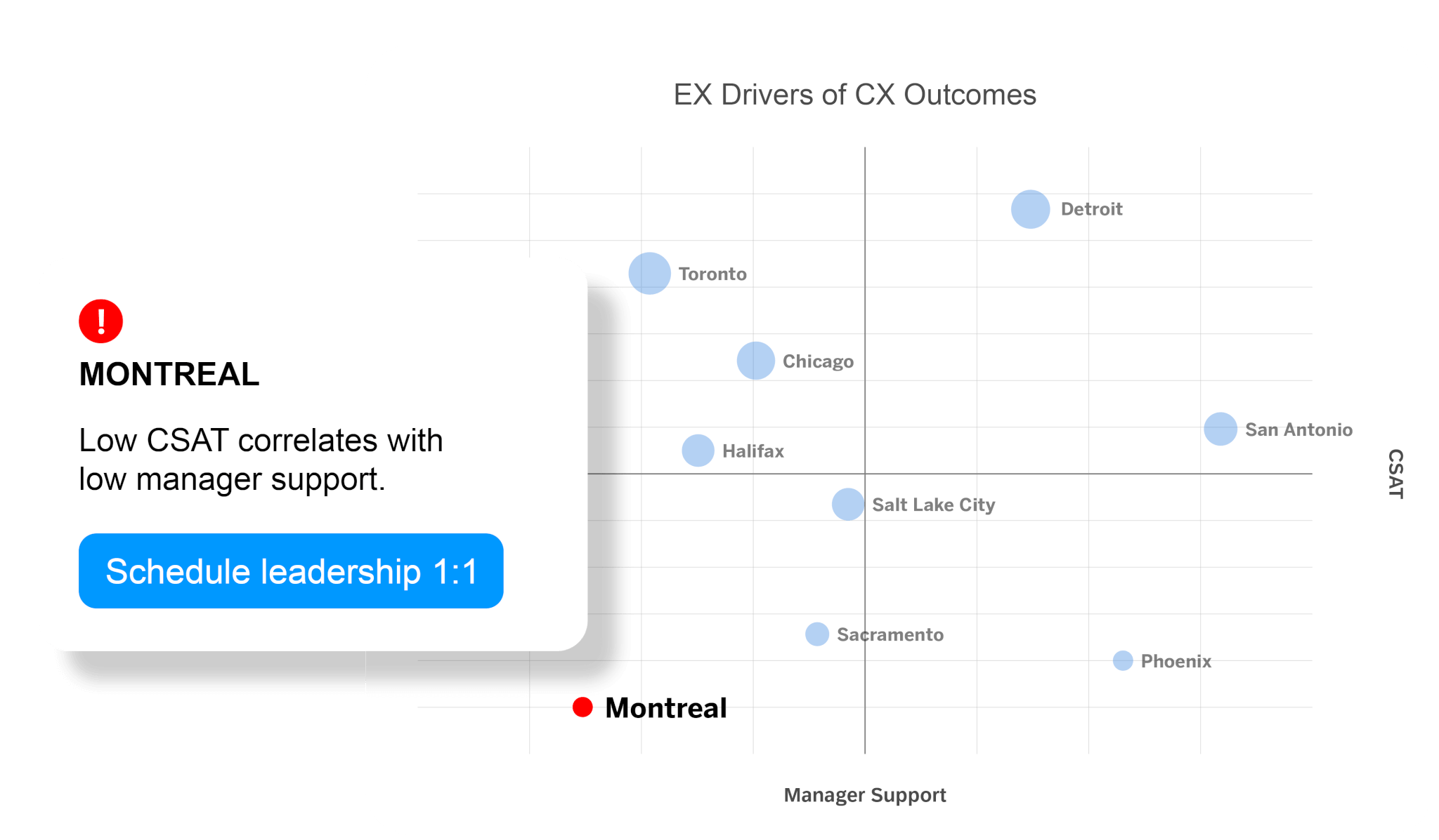 Qualtrics Employee Experience screenshot