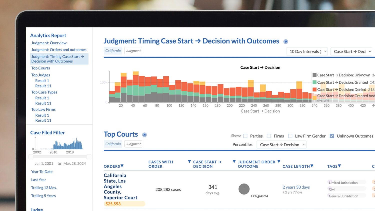 Docket Alarm Analytics screenshot
