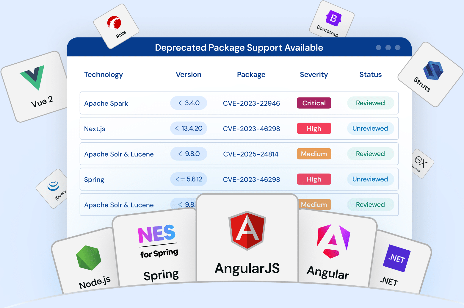 Mend EOL Support screenshot