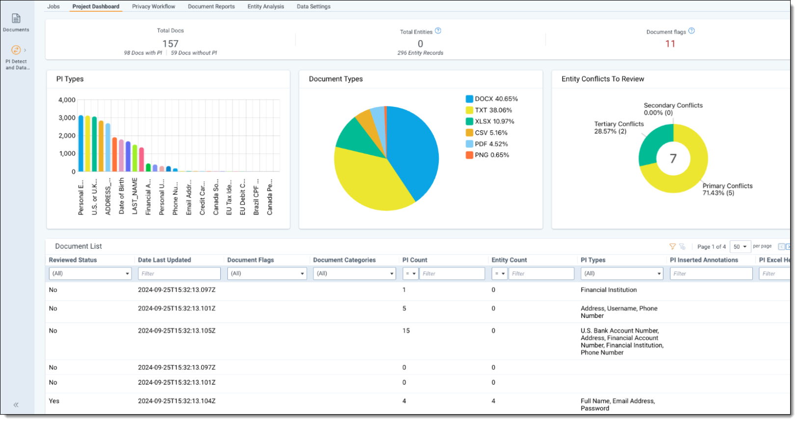 Relativity Data Breach Response screenshot
