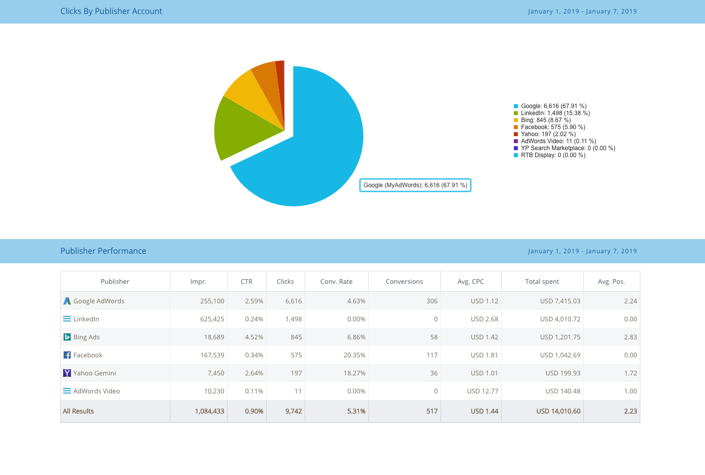 Acquisio API screenshot