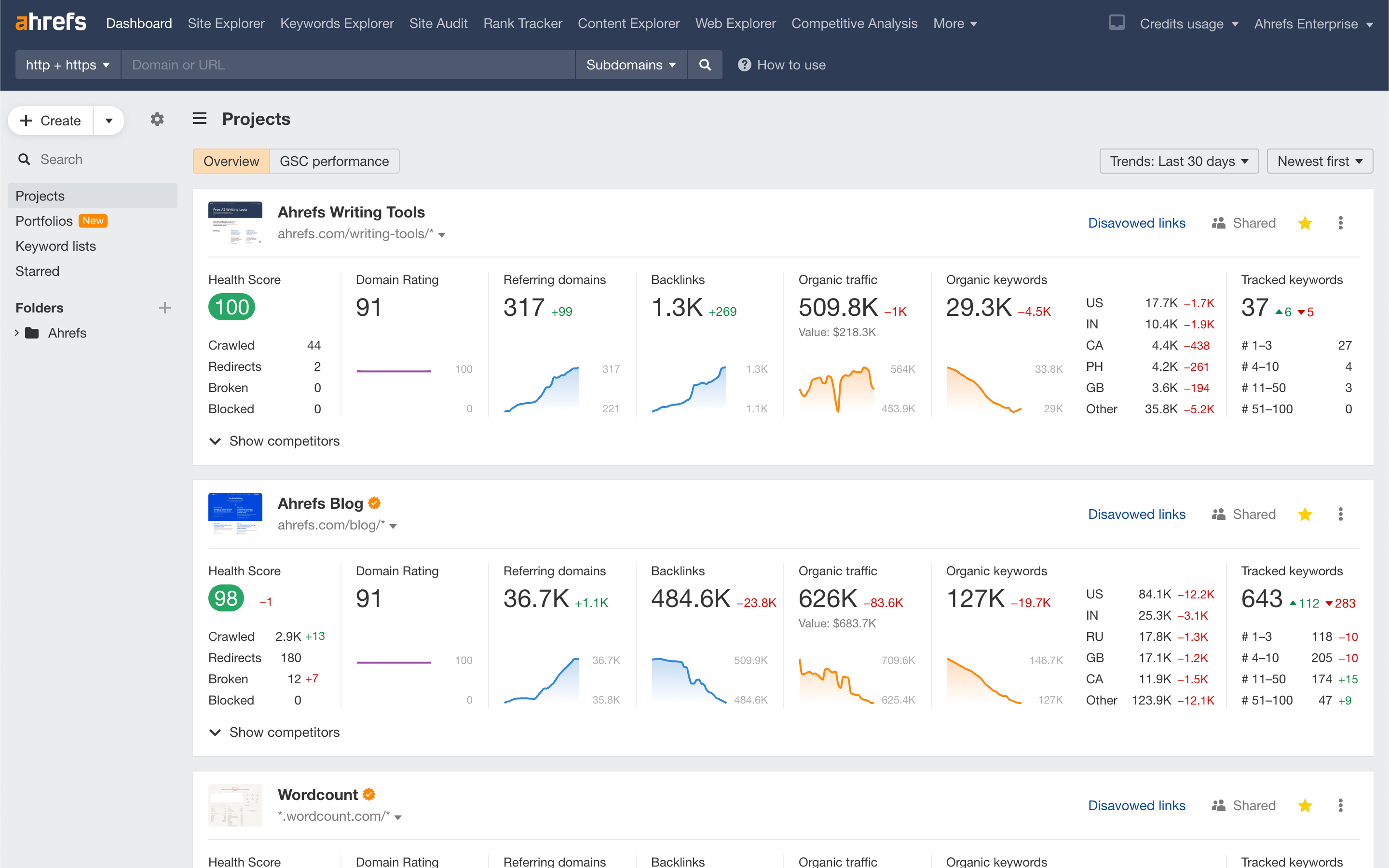 Ahrefs screenshot