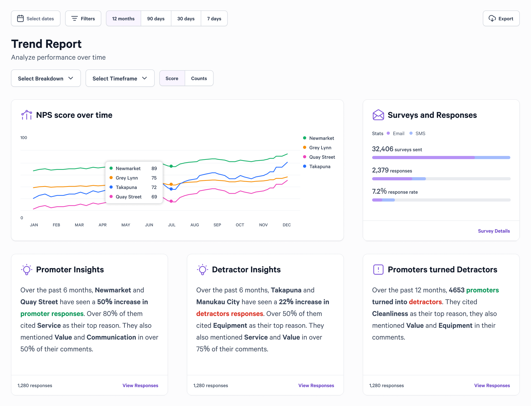 AskNicely Reputation screenshot