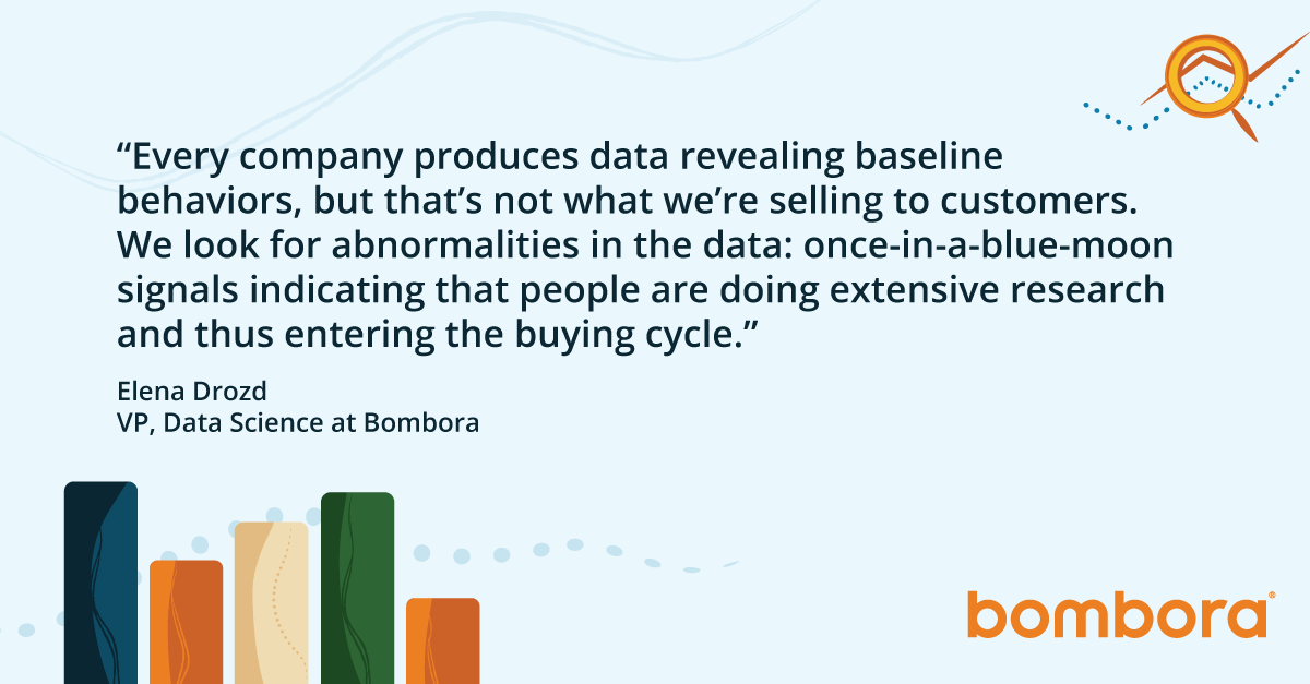 B2B Intent Data Solution screenshot