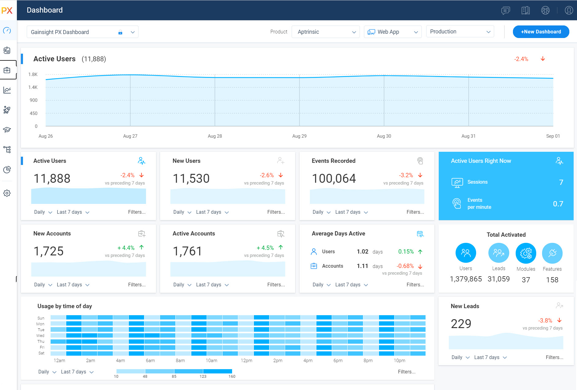 Gainsight PX screenshot