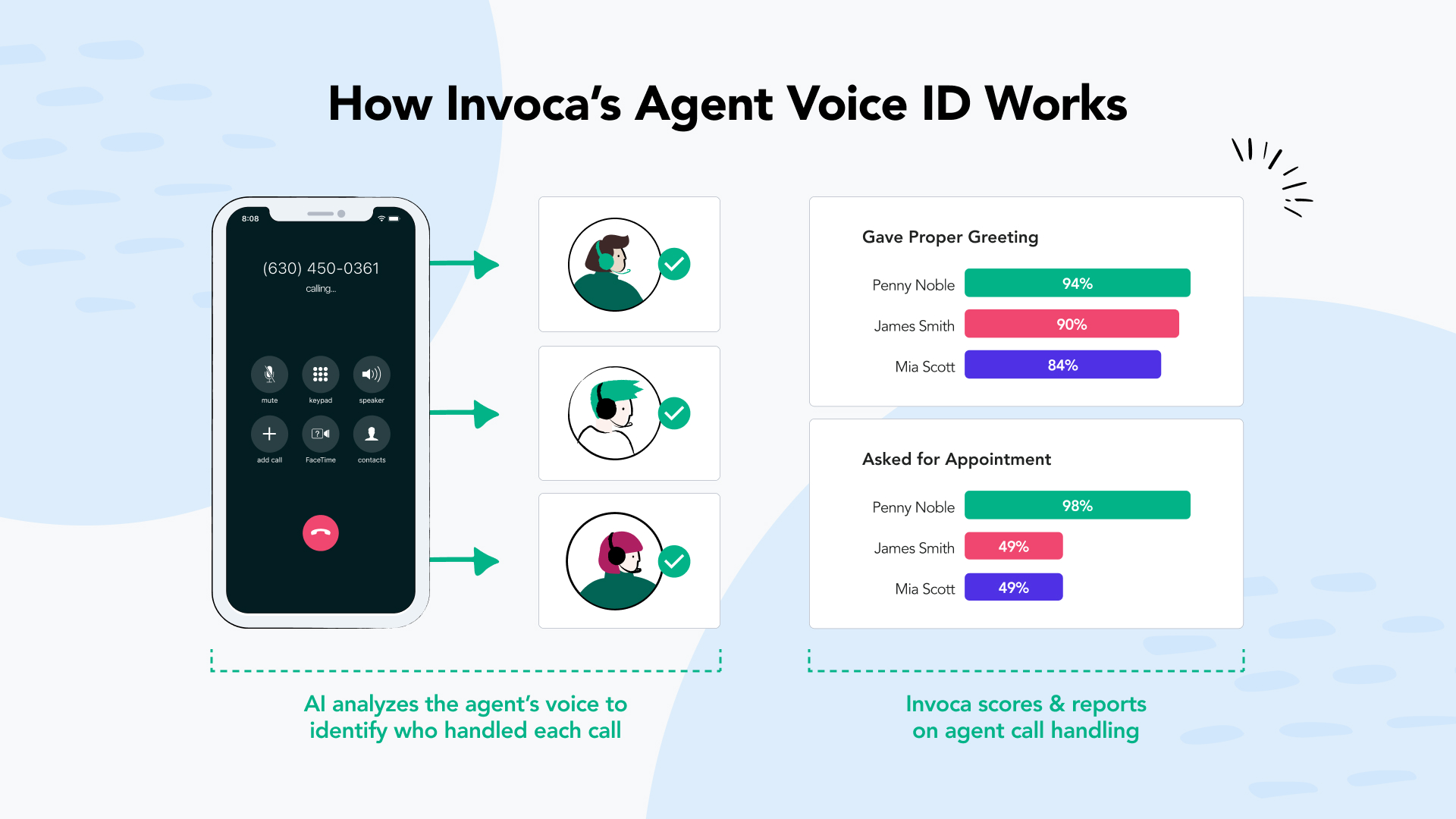 Invoca screenshot