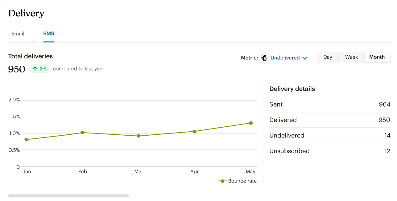 Mailchimp screenshot