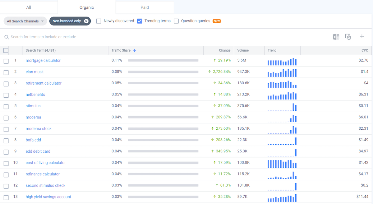 MarketMuse screenshot