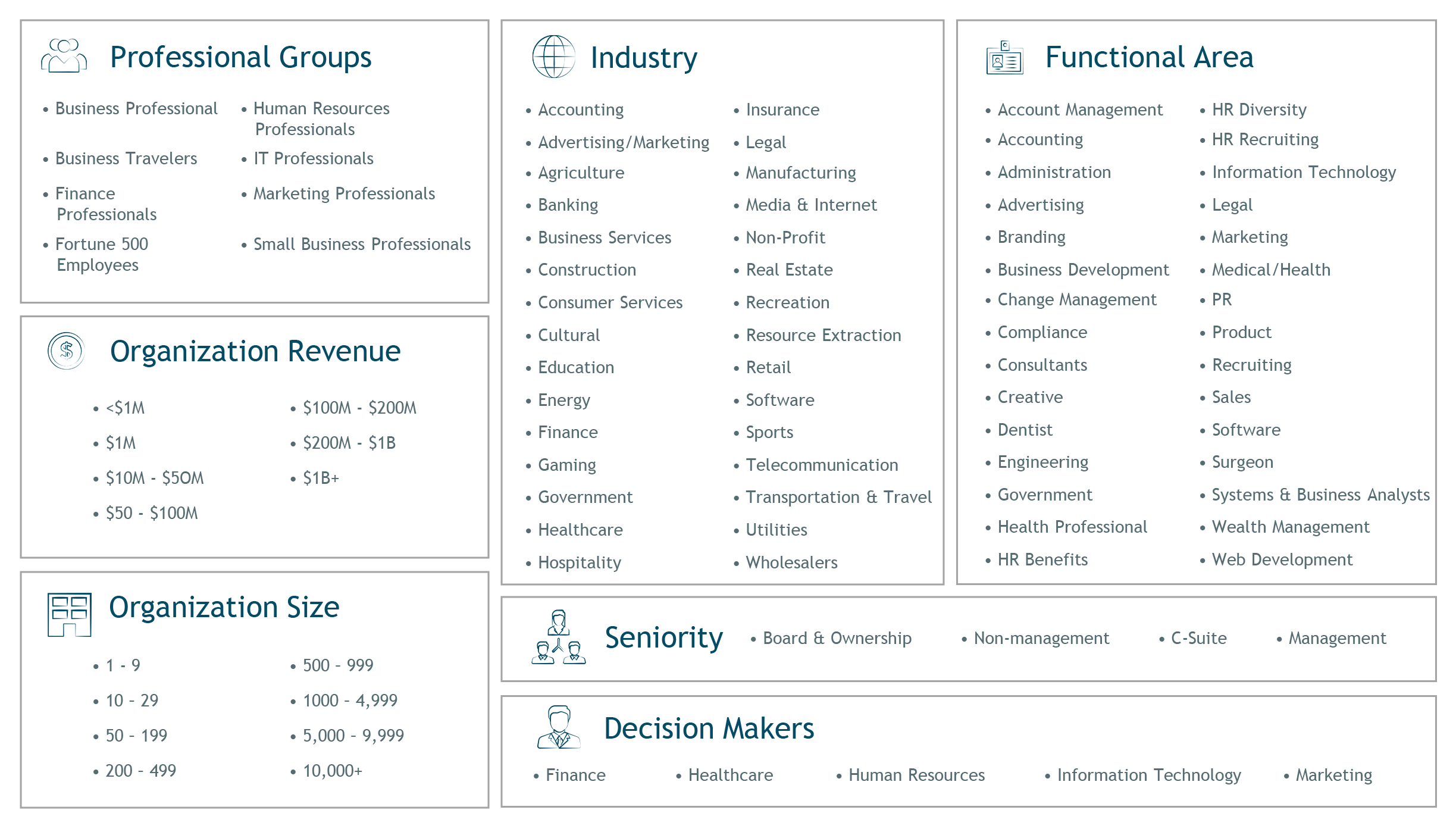 Premium B2B Digital Audiences screenshot
