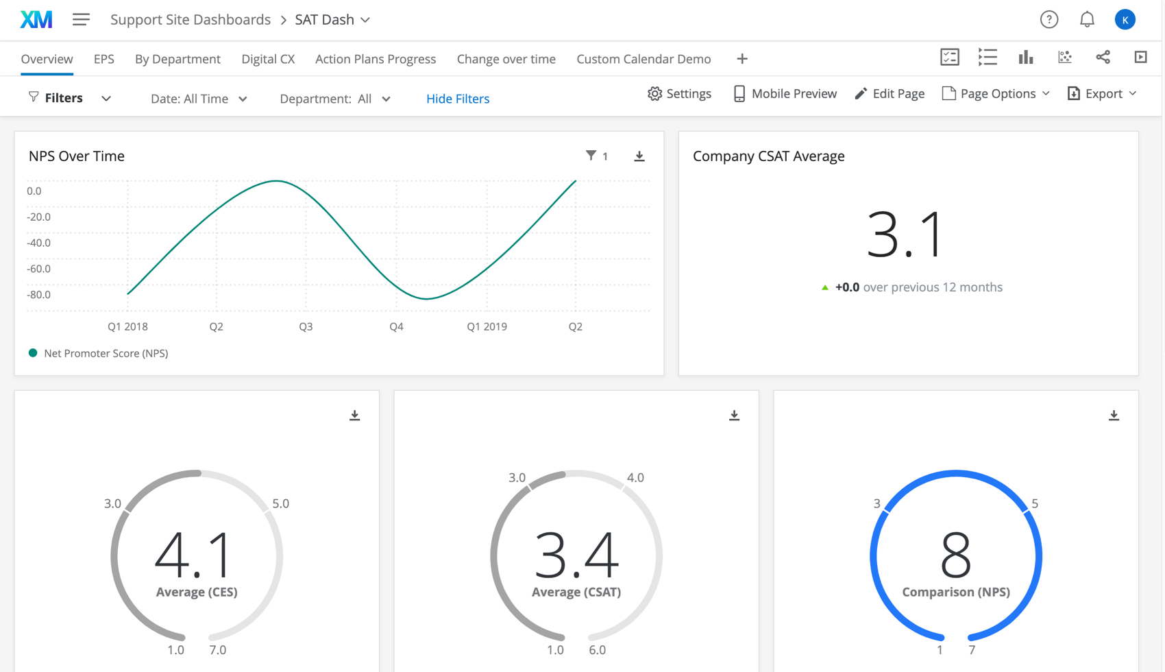 Qualtrics CoreXM screenshot