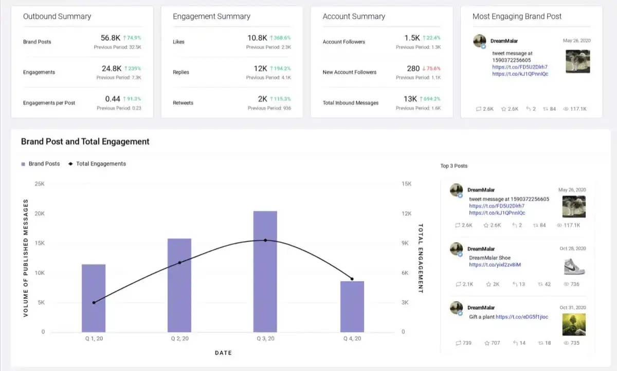 Sprinklr Social screenshot