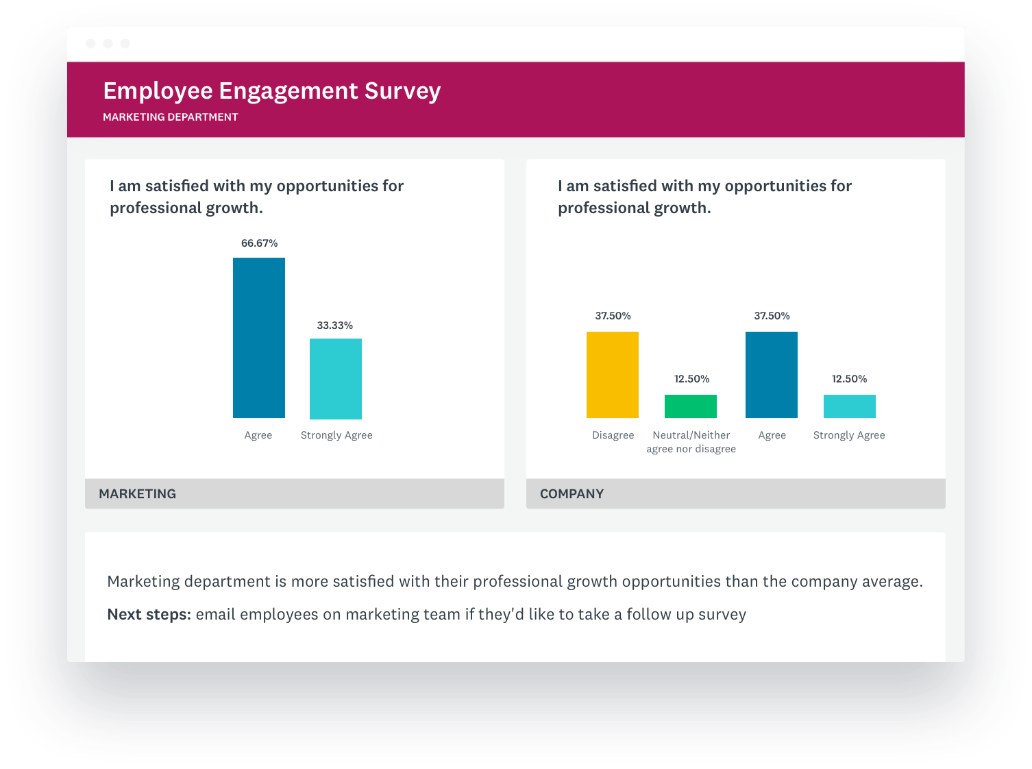 SurveyMonkey screenshot