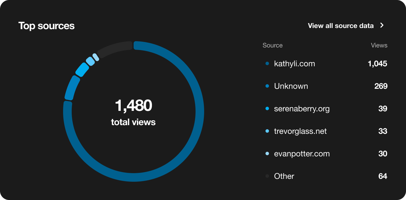 Vimeo screenshot