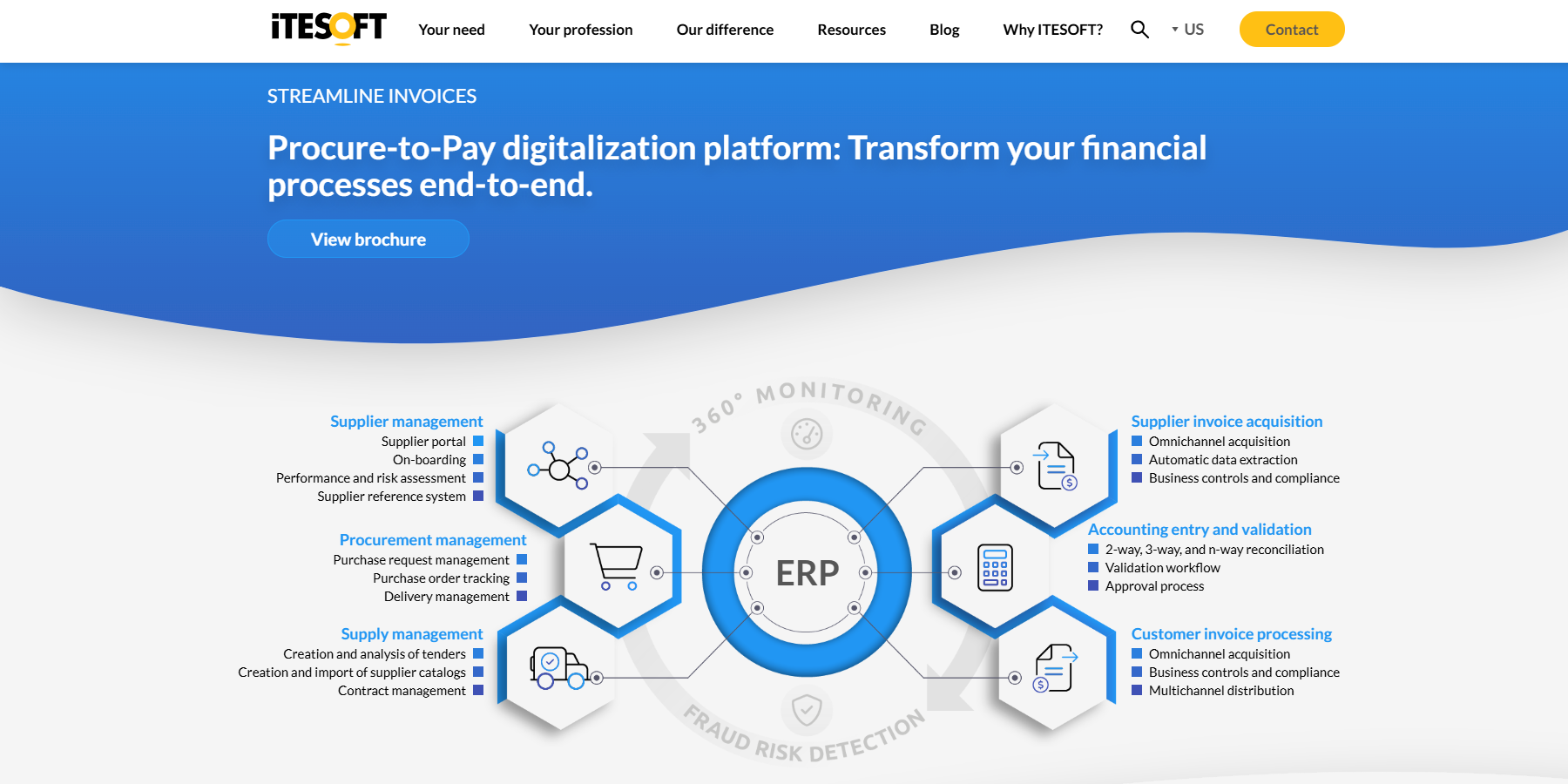 ITESOFT Procure-to-Pay Digitalization Platform screenshot