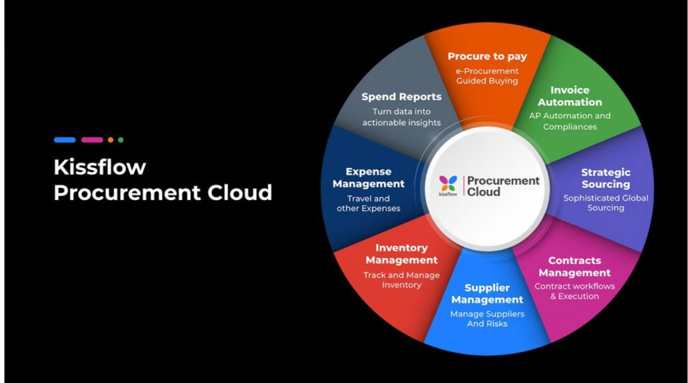 Kissflow Procurement Cloud screenshot