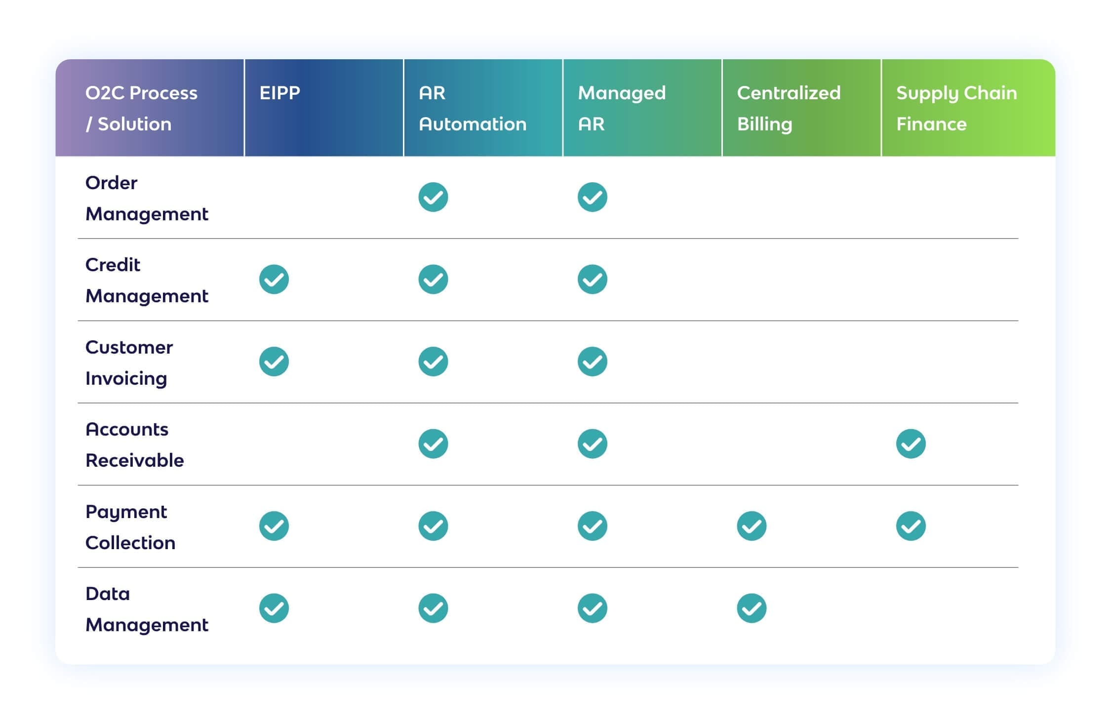 Procurement Solutions screenshot