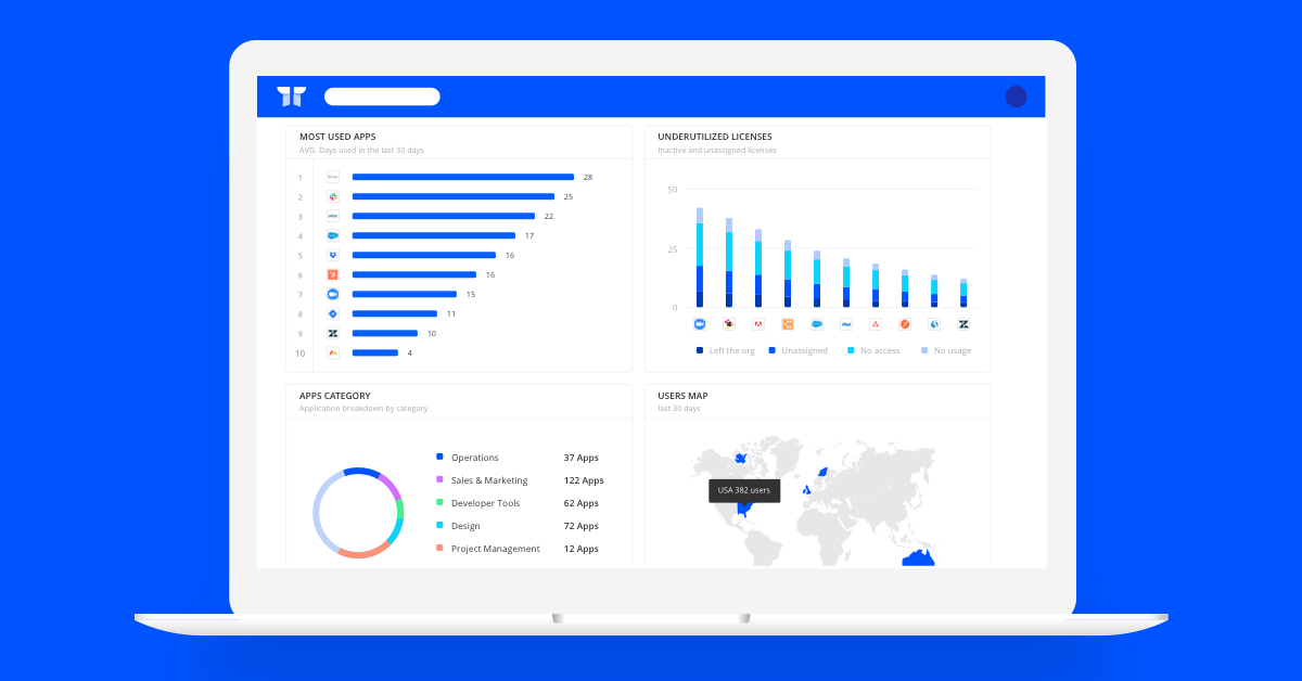 SaaS Spend Management screenshot