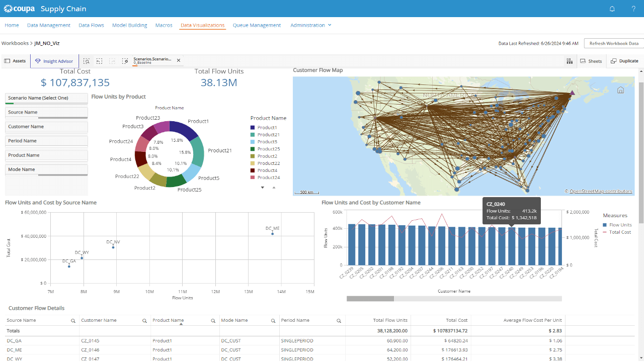 Total Spend Management Platform screenshot