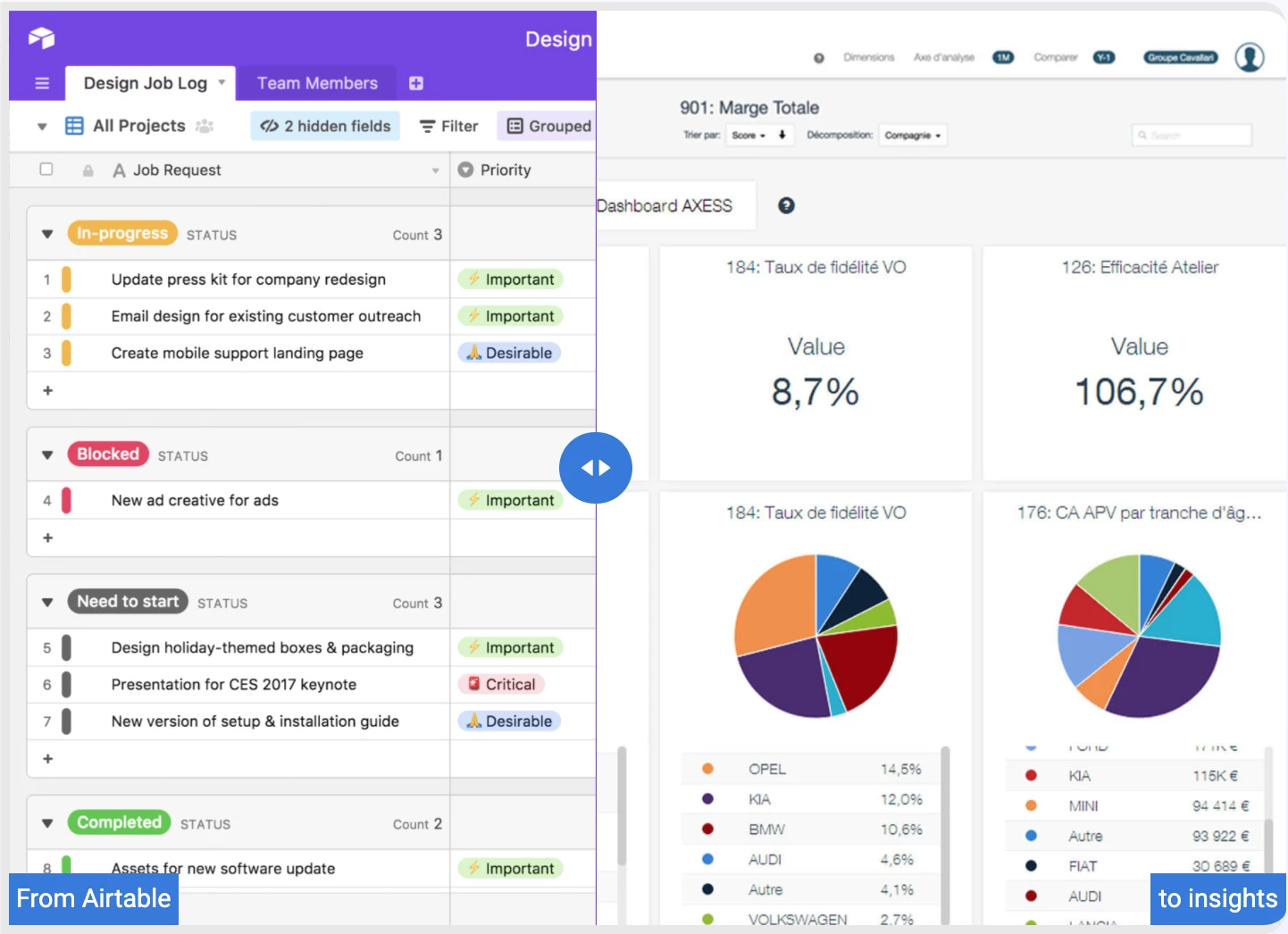 Airtable ProductCentral screenshot