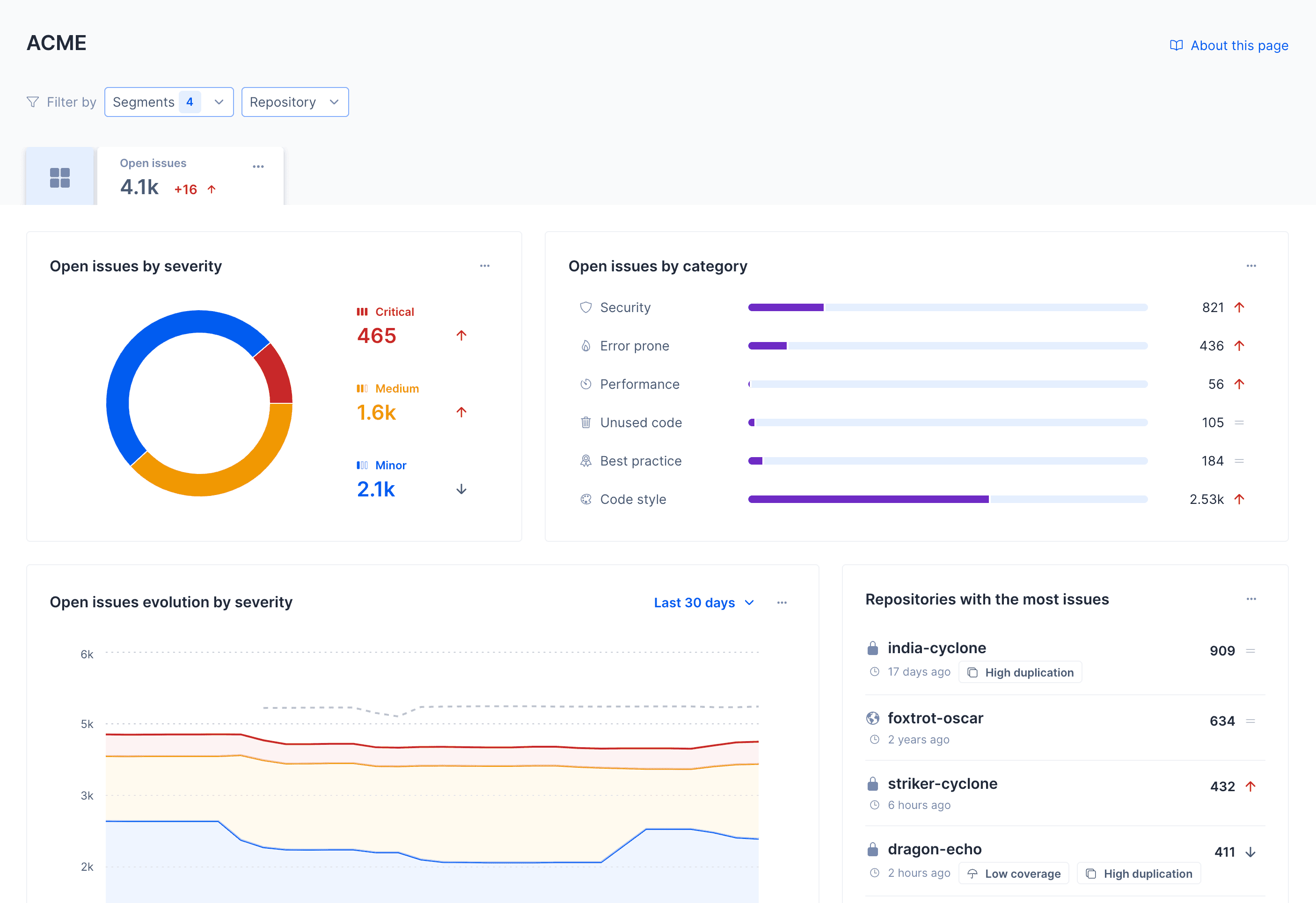 Codacy Platform screenshot